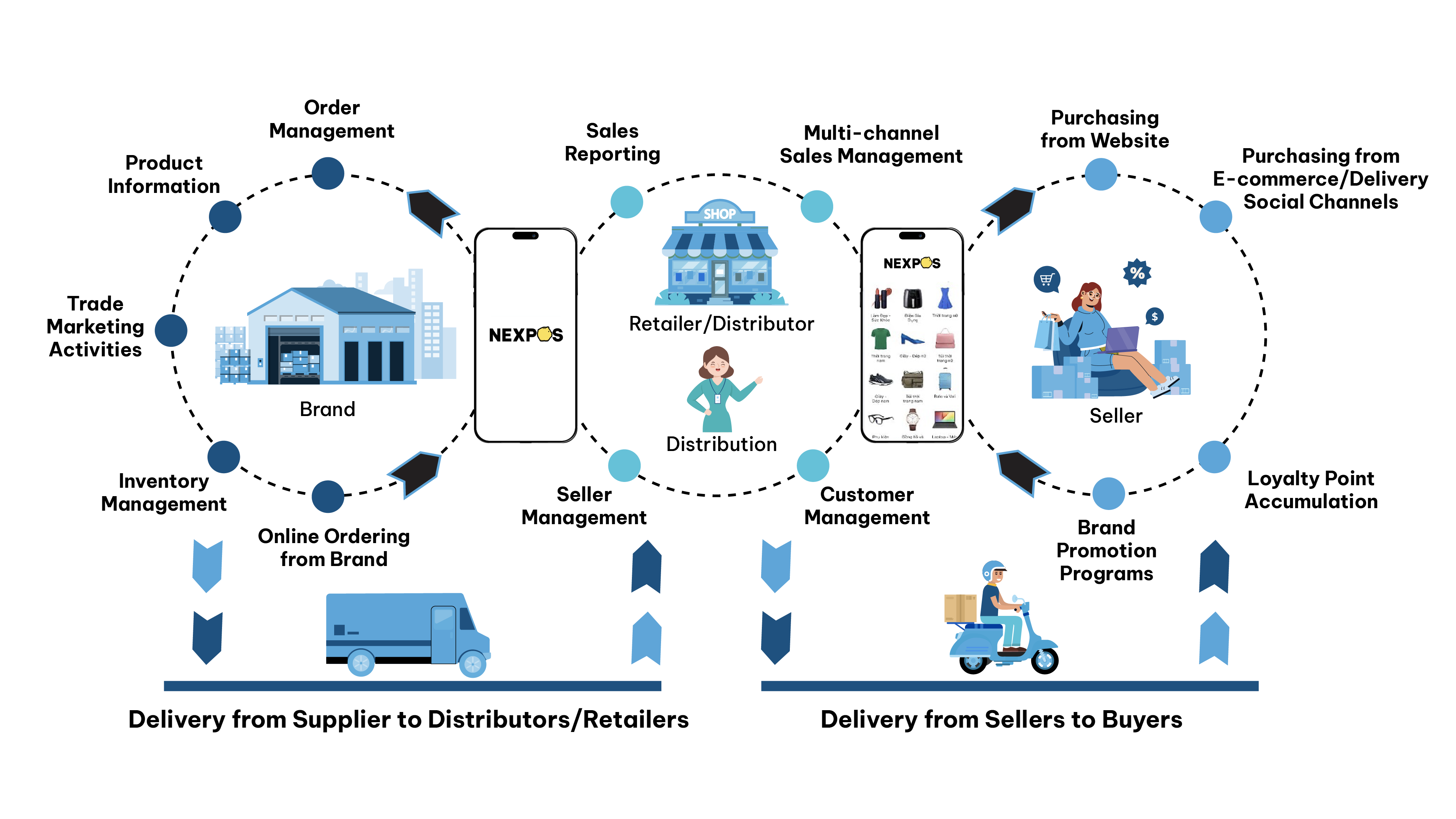 About Nexdor Solution